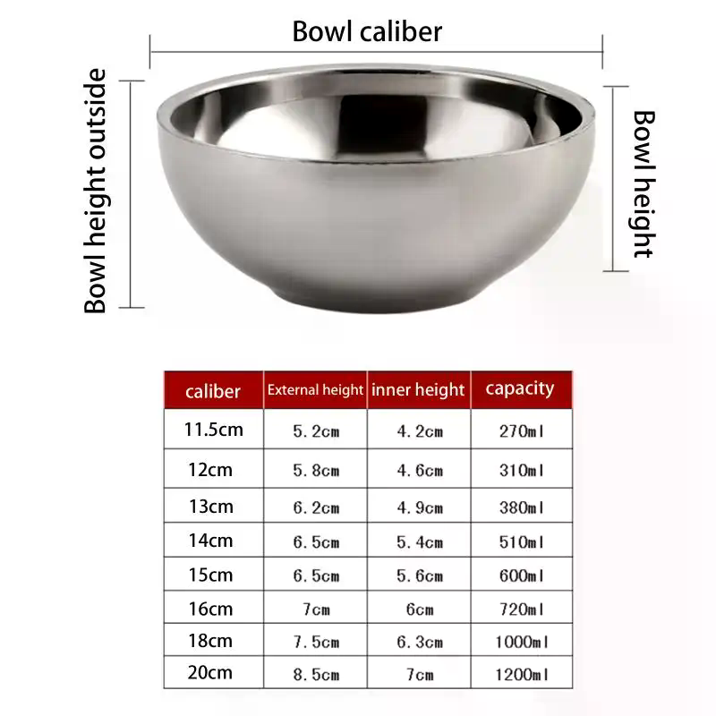 Stainless Steel Ramen and Soup - Dim Sum Basket บทวิจารณ์และราคา