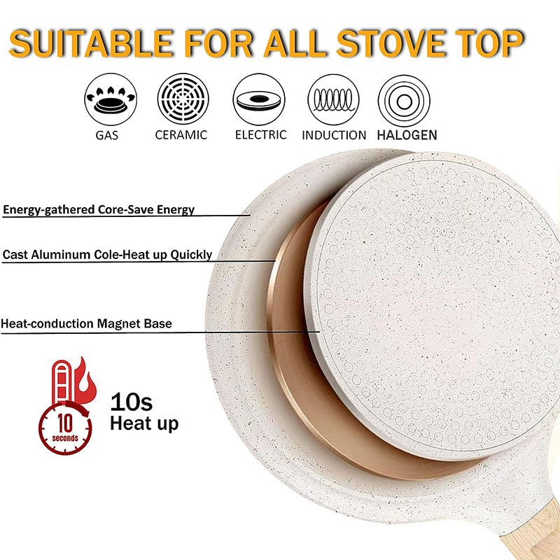 20/24/28cm Nonstick Crepe Egg  - Egg Waffle Pan บทวิจารณ์และราคา